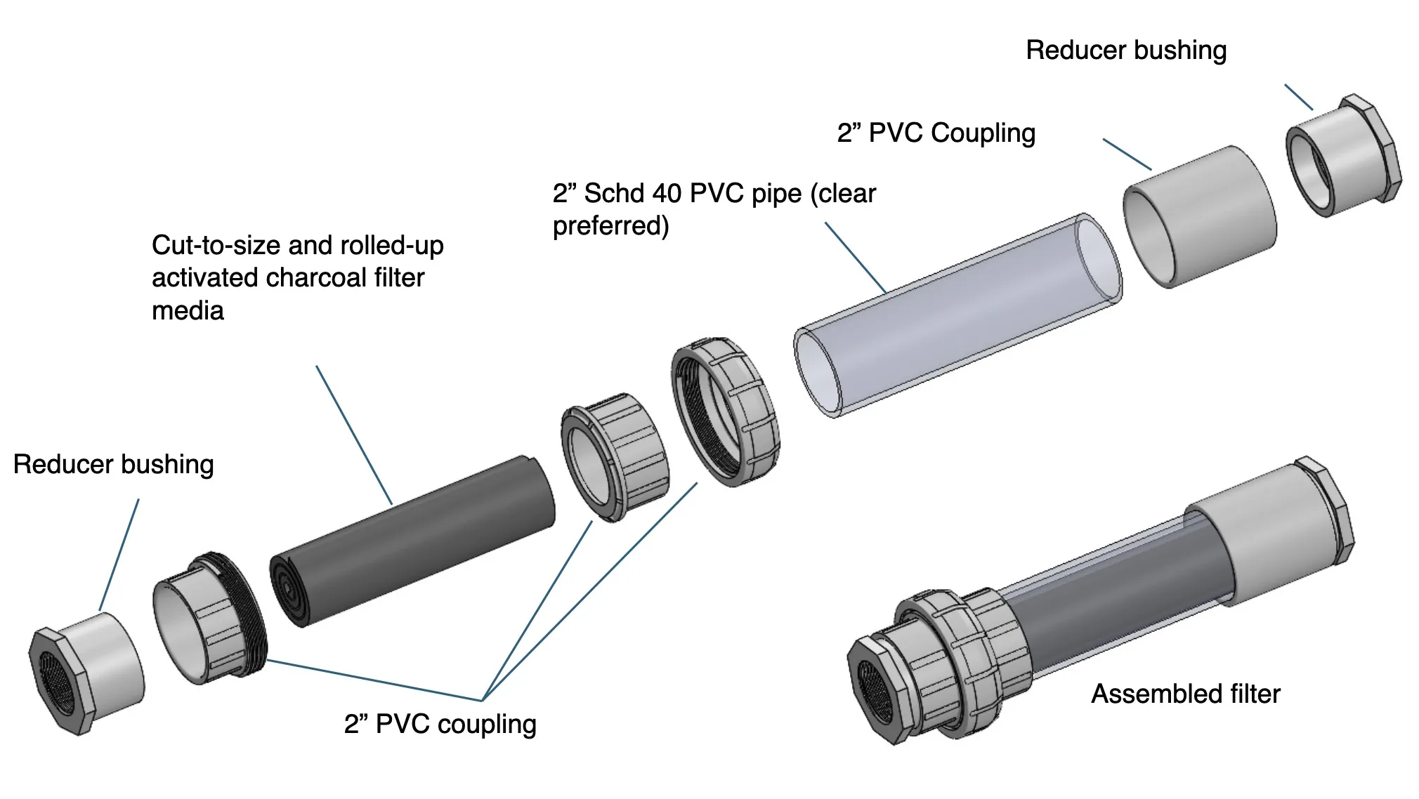 Homemade activated charcoal filter. (Image/ Tom Egan)